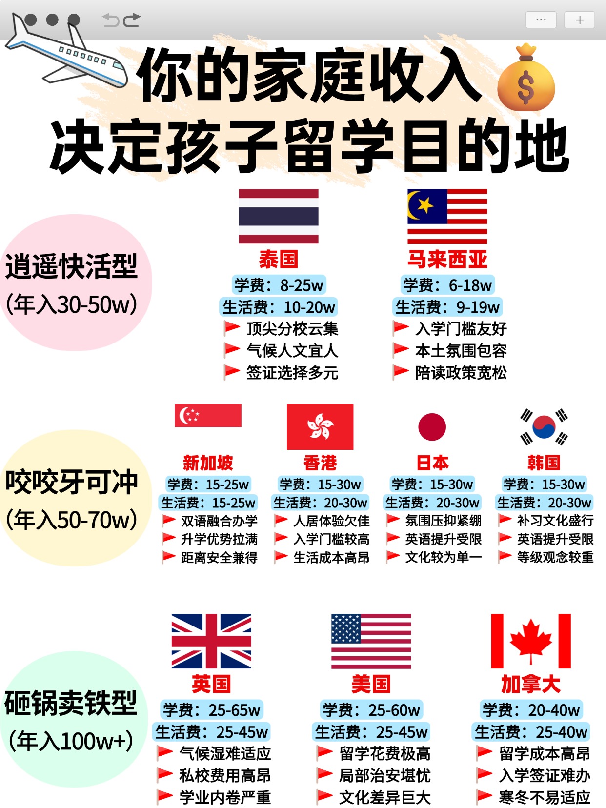 留学参考指南小红书封面 (3).jpg